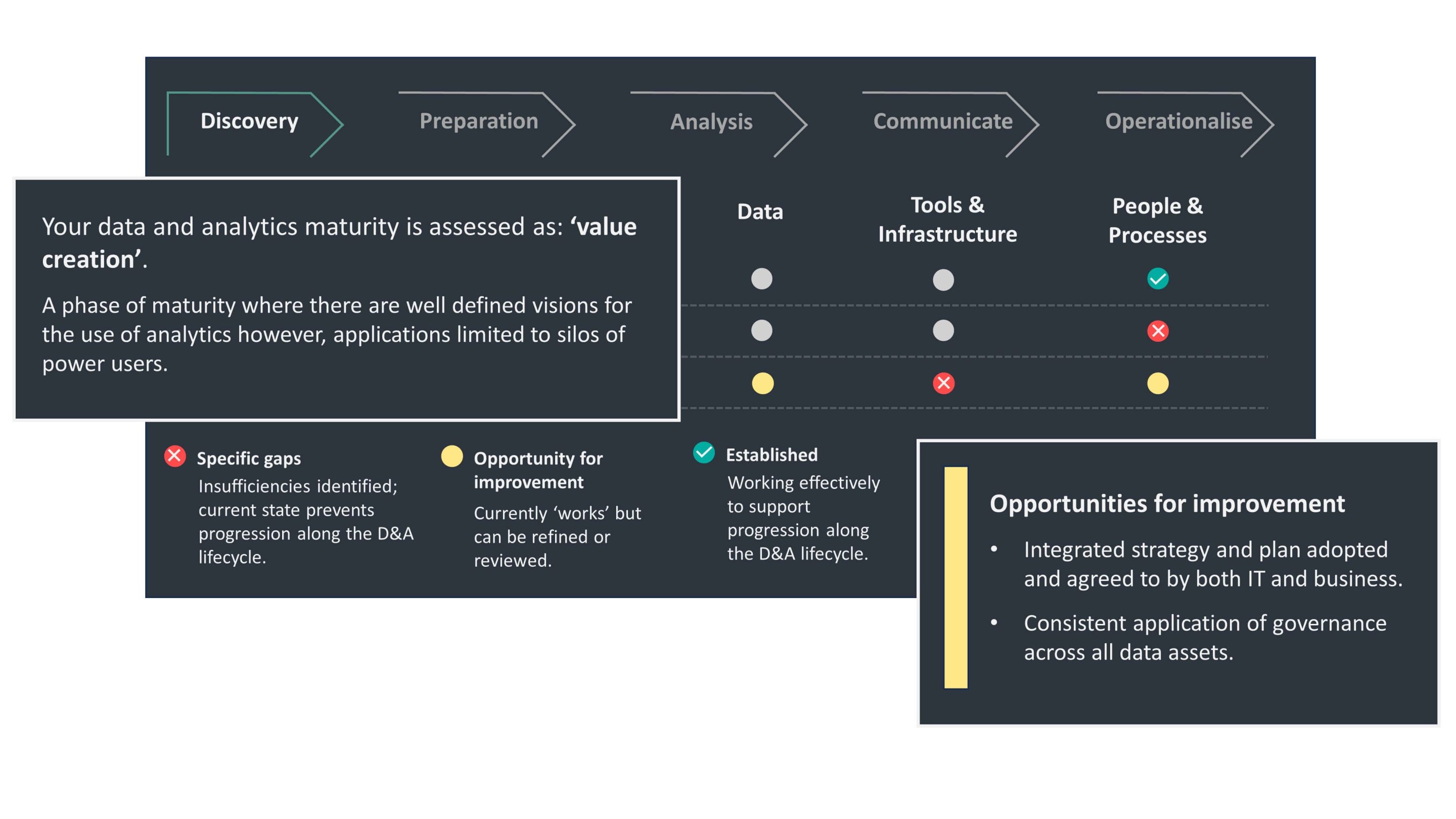 Scorecard_Marketing Diagram